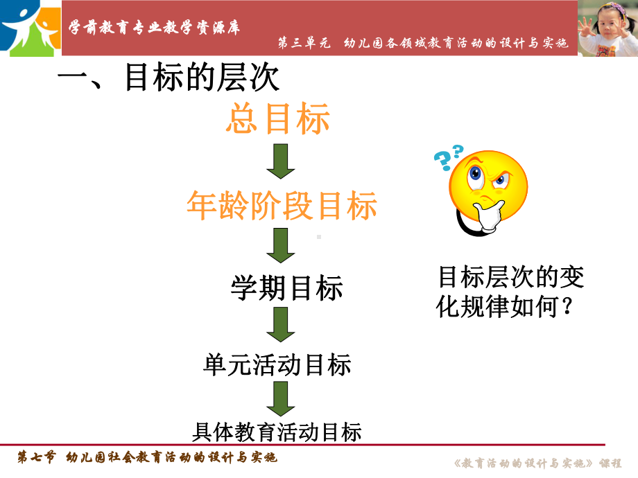 幼儿园社会教育的目标课件.ppt_第3页