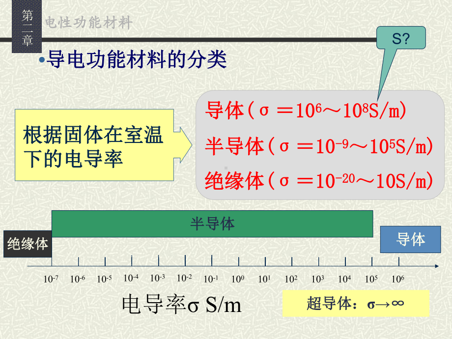 最新电性功能材料课件.ppt_第3页