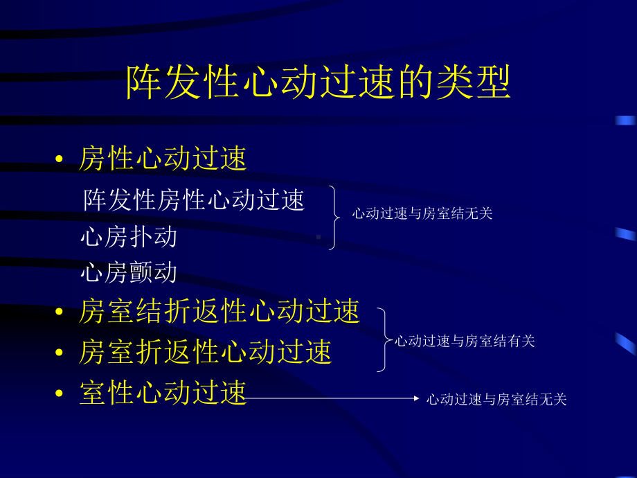 心动过速的鉴别诊断课件.ppt_第3页