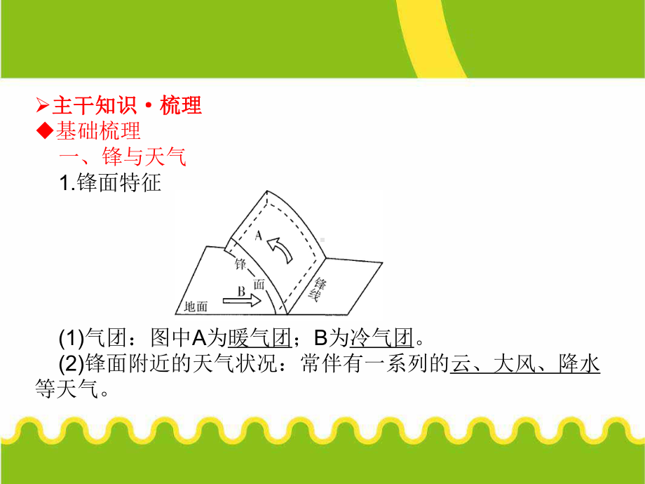 常见天气系统66人教课标版精选教学课件.ppt_第3页