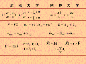 大学物理上总复习知识要点和例题课件.ppt