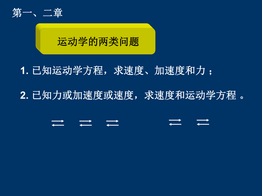 大学物理上总复习知识要点和例题课件.ppt_第3页