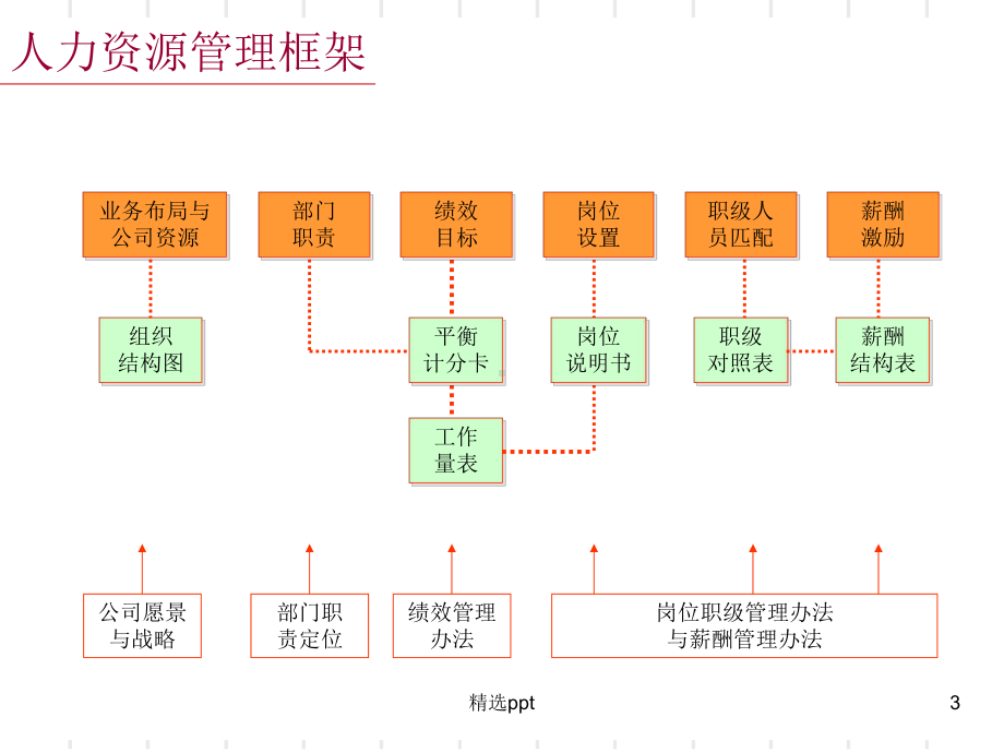 人力资源管理体系介绍(实习生培训)0611课件.ppt_第3页