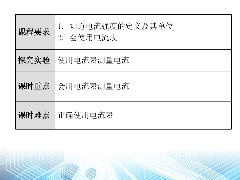 人教版初中物理电流的测量课件1.ppt_第2页