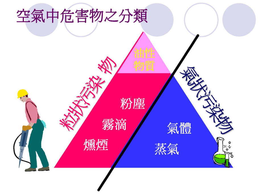 劳防用品课件.pptx_第2页