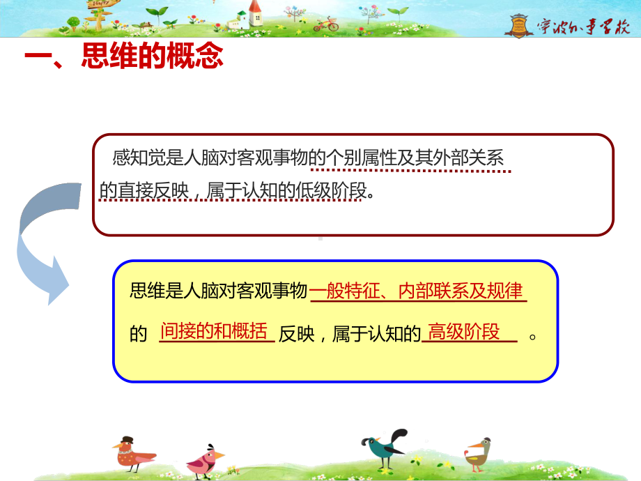 学前儿童的归纳推理课件.ppt_第3页