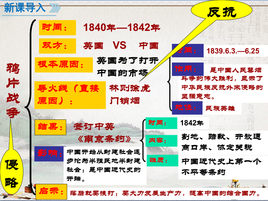 人教版历史八上第2课第二次鸦片战争课件.pptx_第1页