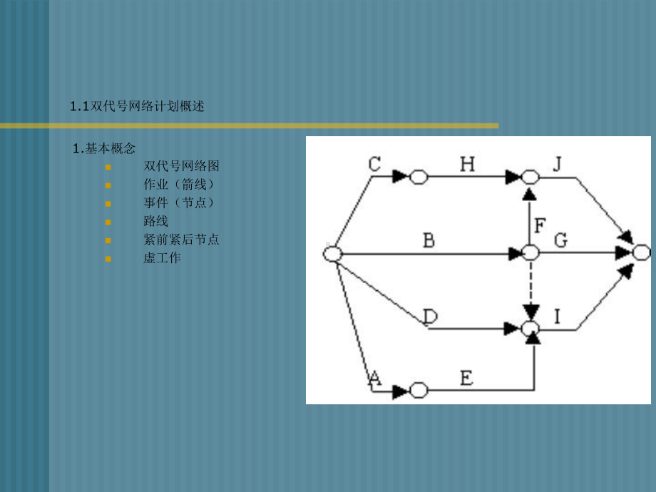 一建网络图计算专题讲解课件.ppt_第3页