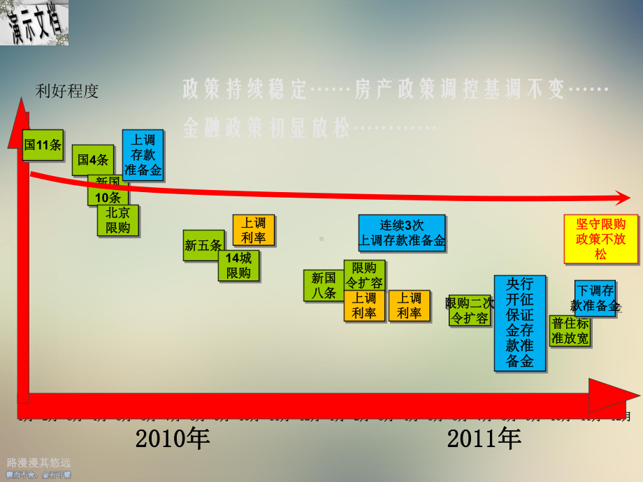 淡市制胜之道营销策划工作思路初探课件.ppt_第3页