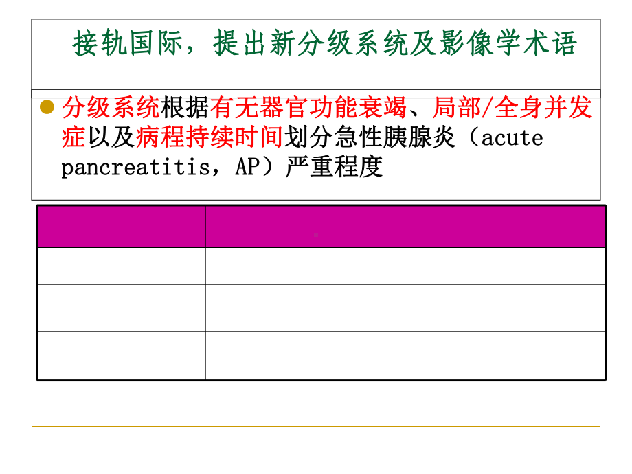 解读《2014版急性胰腺炎诊治指南》赵乐平（课件）.ppt_第3页