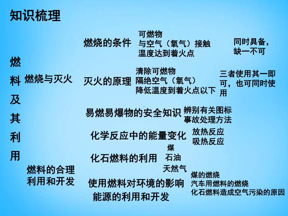 九年级化学上册-第七单元-燃料及其利用课件-(新版)新人教版.ppt_第2页