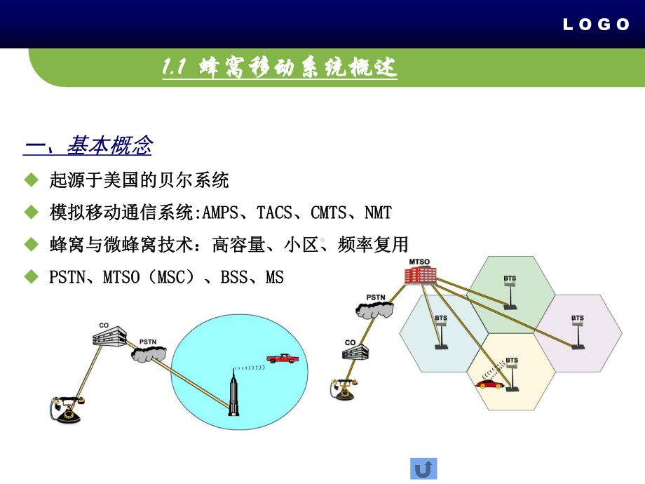 手机通信补充材料class课件.ppt_第3页