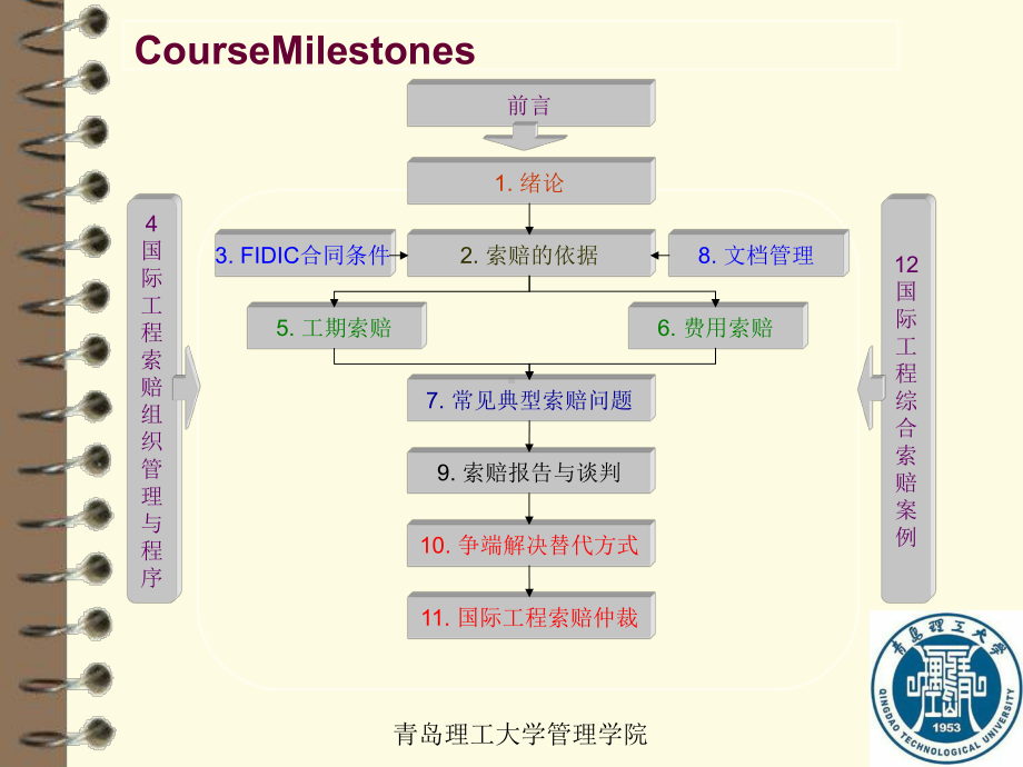 合同范本青岛理工大学课件.ppt_第2页