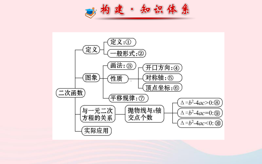 九年级数学下册阶段专题复习第26章二次函数习题课件新人教版.ppt_第2页