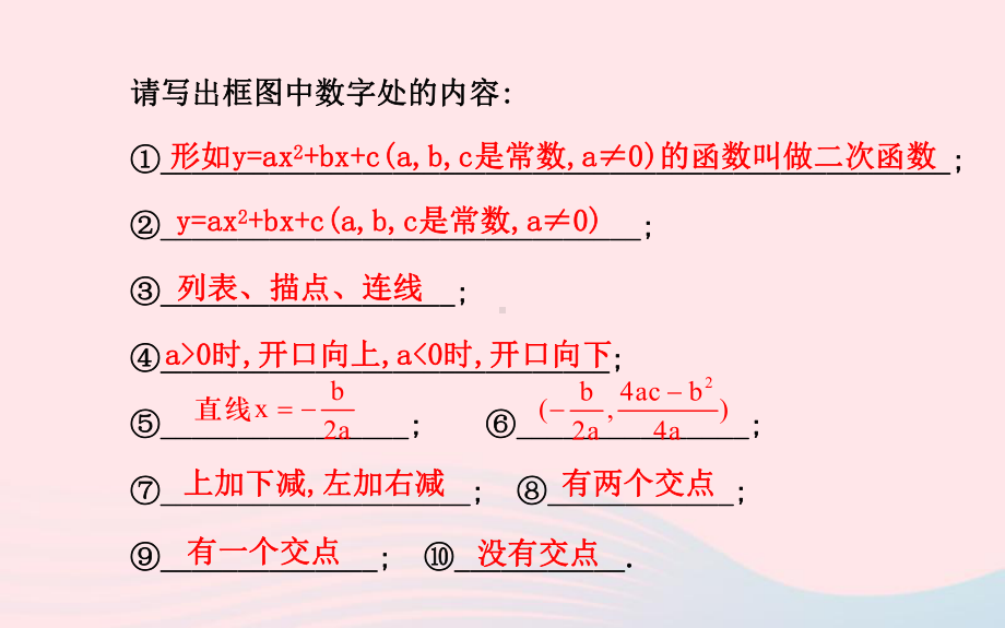 九年级数学下册阶段专题复习第26章二次函数习题课件新人教版.ppt_第3页