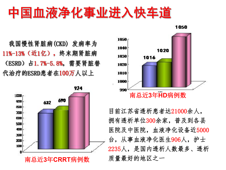 血液净化专科护士的培训与管理课件.ppt_第3页