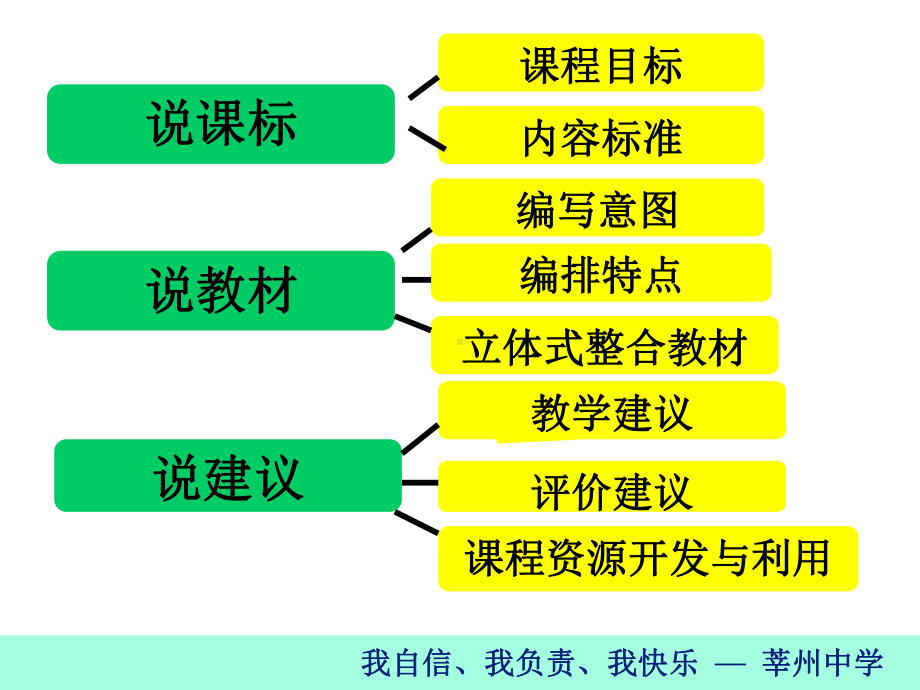 八年级下册说课地理课件.ppt_第3页