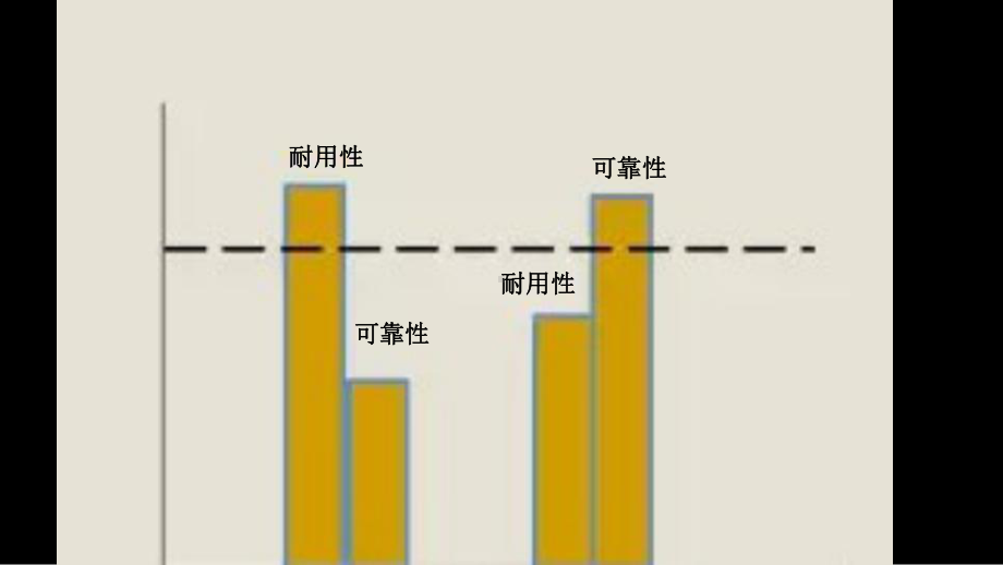 小马宋营销课第五节：从竞争到不参与竞争课件.pptx_第3页