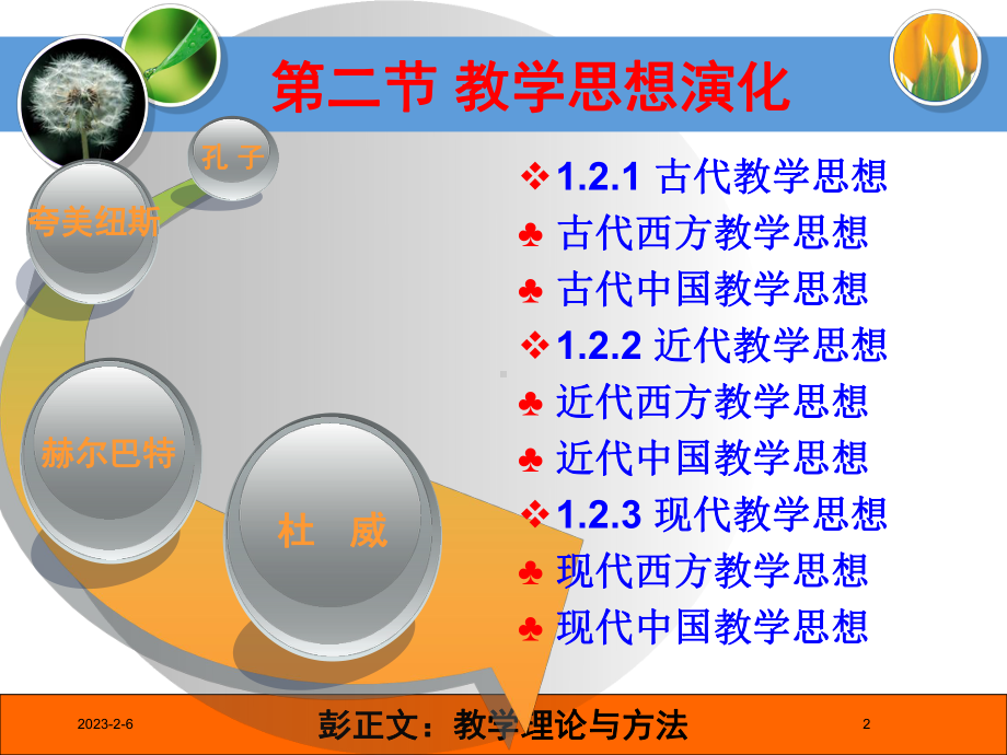 教学理论与方法2010201101(第一章2节)课件.ppt_第2页