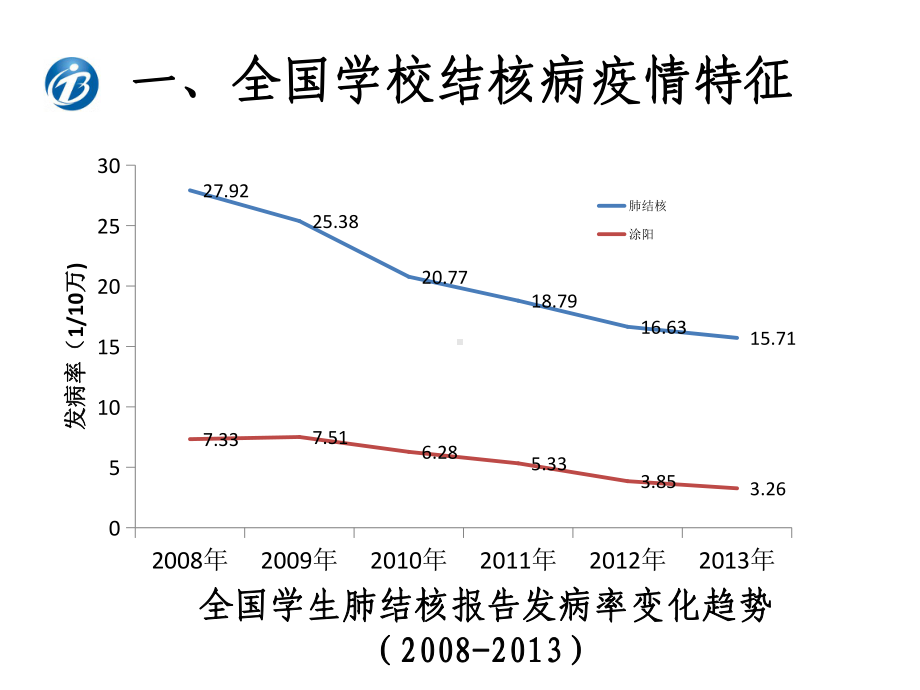 全国学校结核病疫情及自查工作分析课件.pptx_第3页