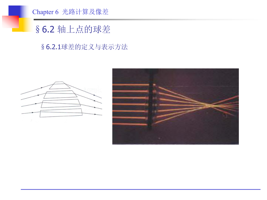 色差波长轴外物点单色彗差青岛理工大学课件.ppt_第3页