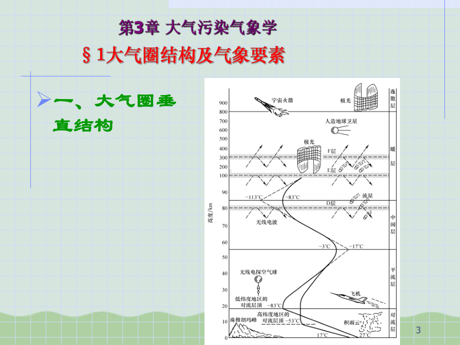 大气污染气象学相关教材课件.ppt_第3页