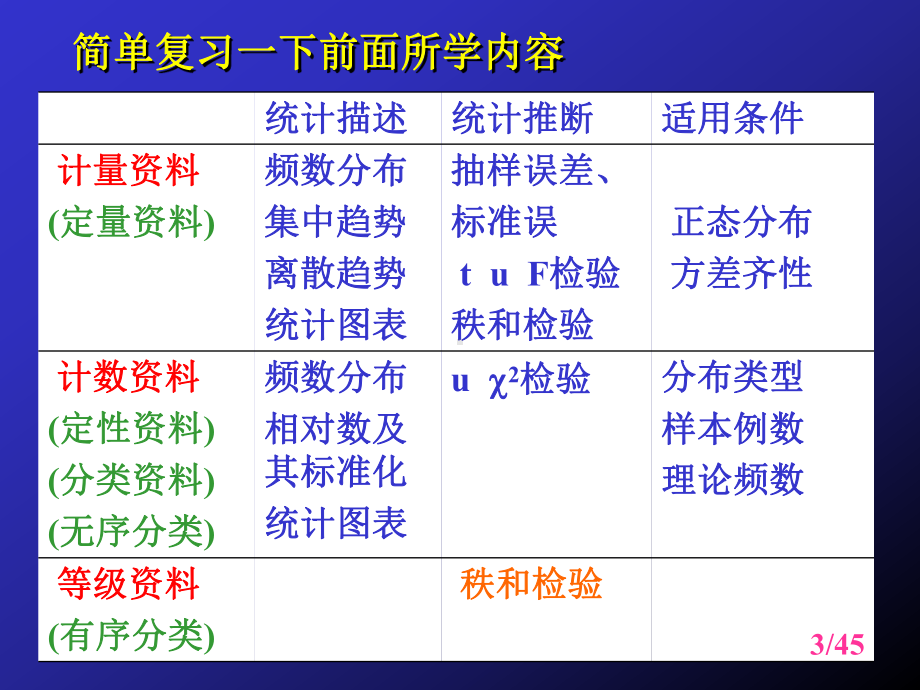 第九章秩和检验课件.ppt_第3页