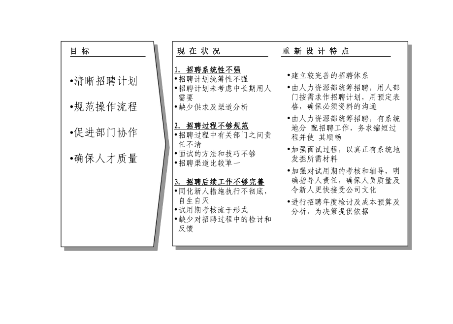 招聘手册(从人力计划到面试、试用、转正的程序)课件.pptx_第2页