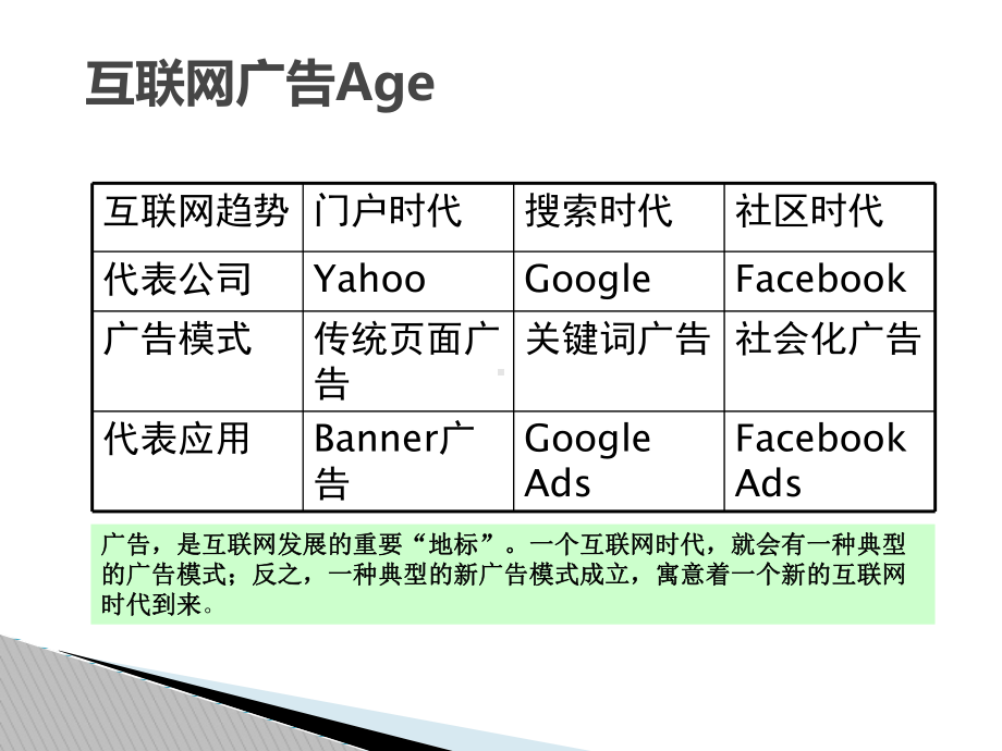 移动互联网广告运营模式课件.ppt_第3页