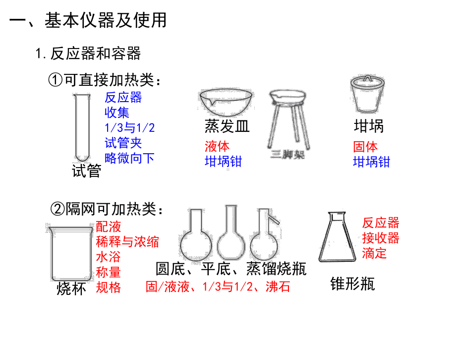 常用仪器和基本操作课件.ppt_第3页