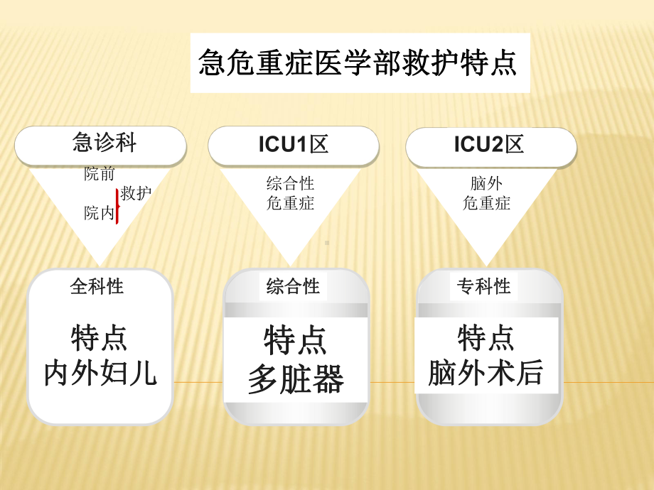 医学课件 急危重症抢救的护理配合.ppt_第2页