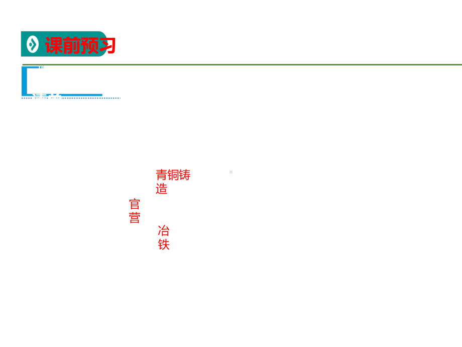 人教版历史必修2教学课件：第1单元第2课古代手工业的进步.ppt_第3页