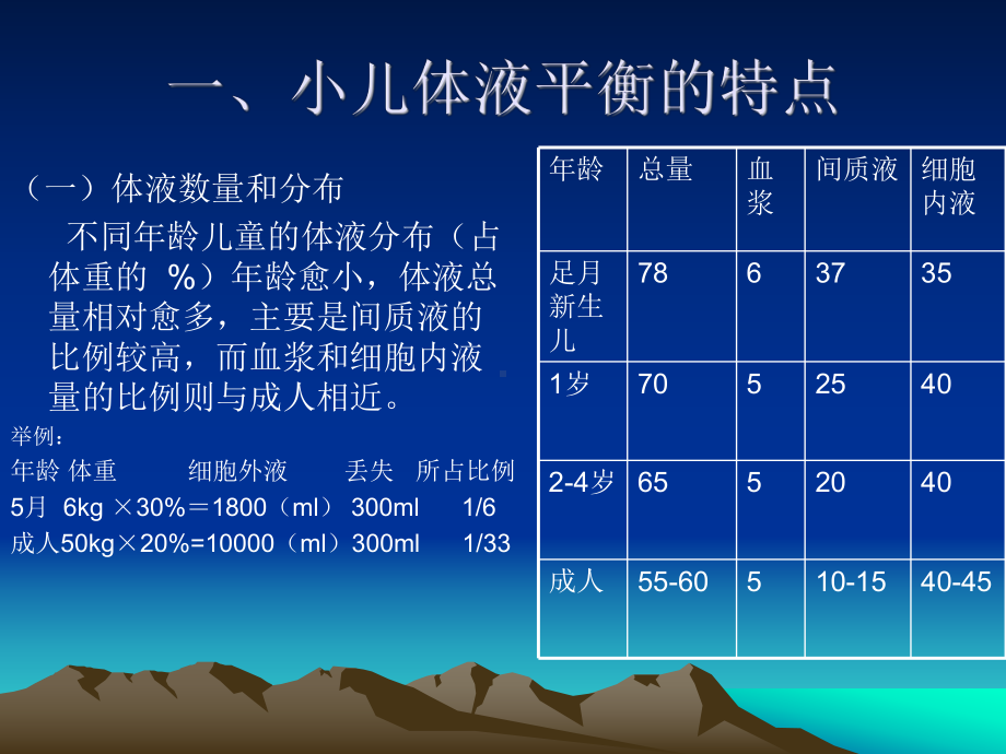 液体疗法经典复习课件.ppt_第2页