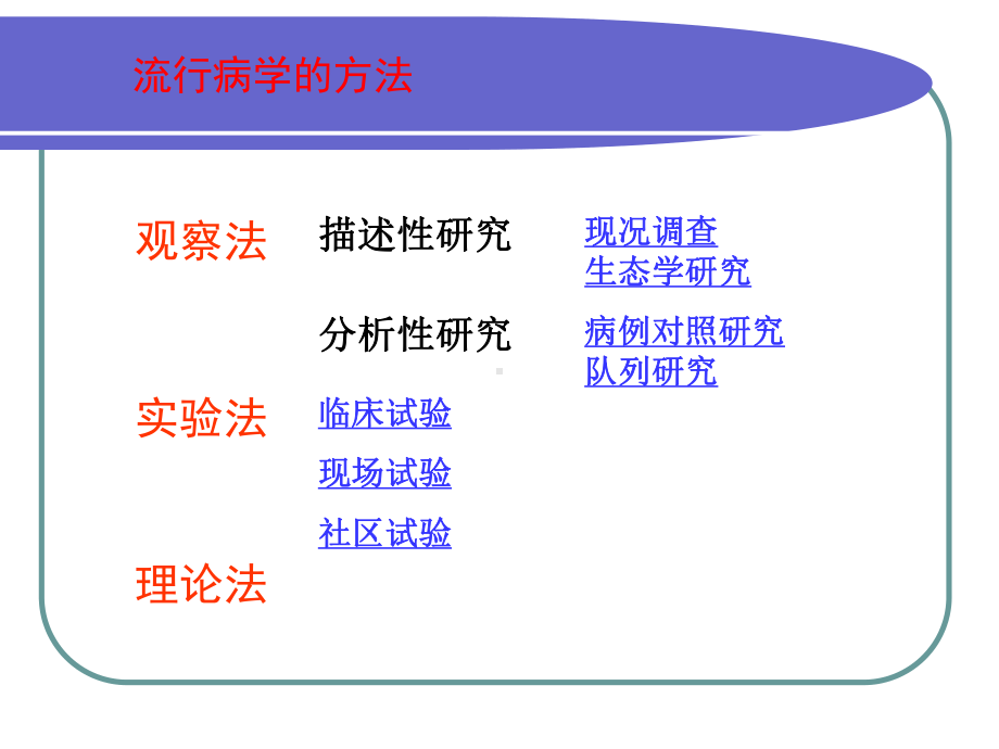 第九章流行病学研究中的偏倚及其控制课件.ppt_第3页