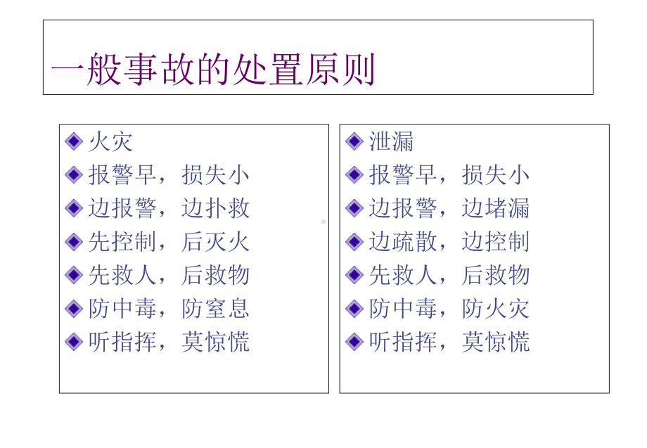 学校应急救援及安全基础知识培训课件.ppt_第2页