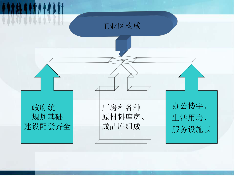 工厂物业服务方案1课件.ppt_第2页