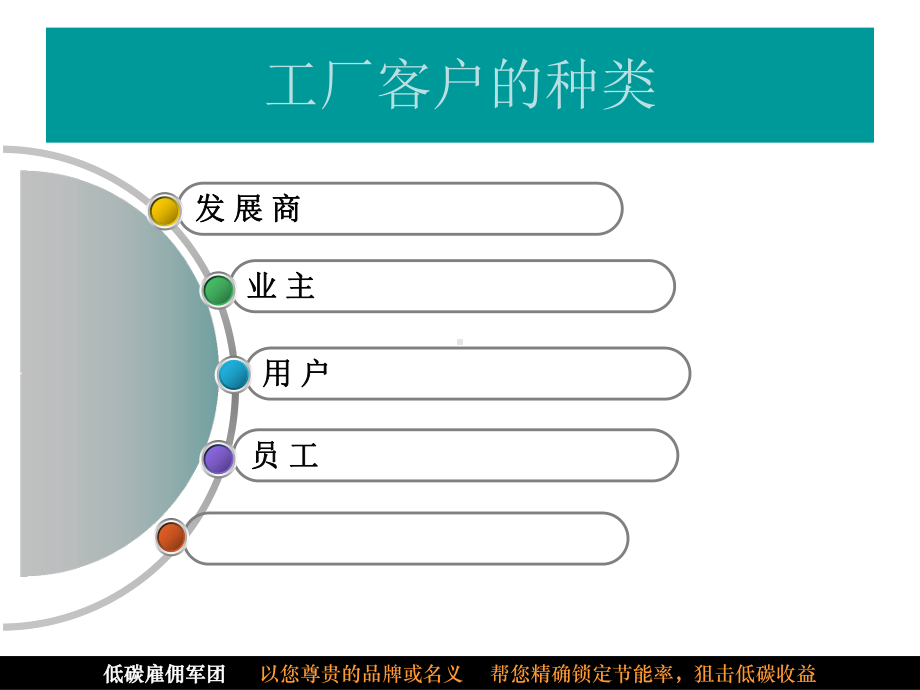 工厂物业服务方案1课件.ppt_第3页