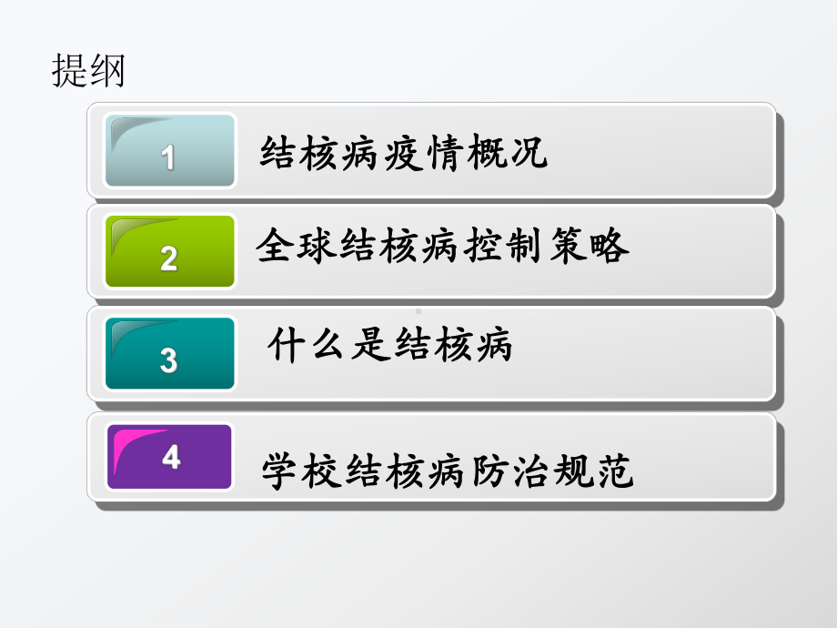 学校结核病防治201611课件.pptx_第2页