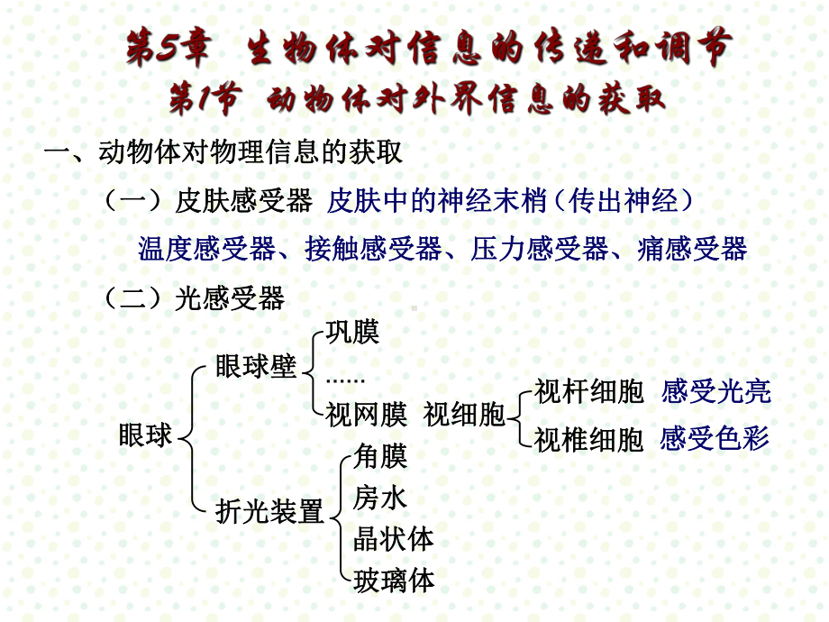 生物体对信息的传递和调节课件.ppt_第1页