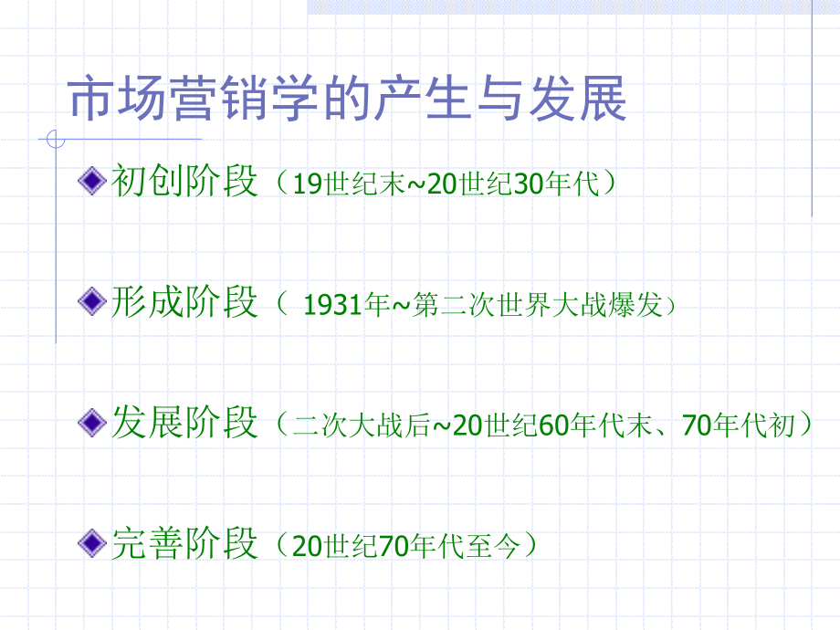 场营销学的产生与发展课件.ppt_第3页