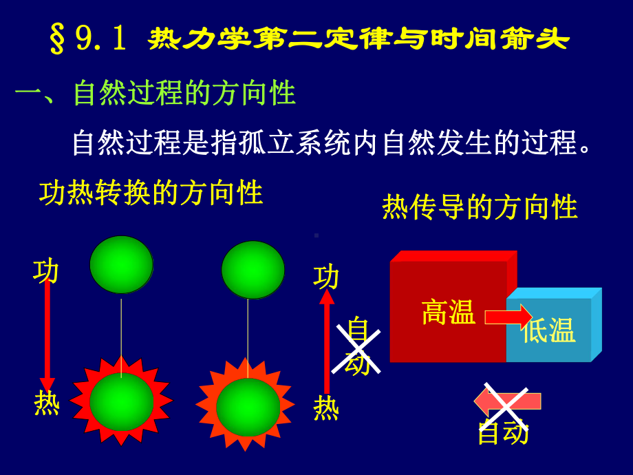 第9章不可逆过程与熵课件.ppt_第2页