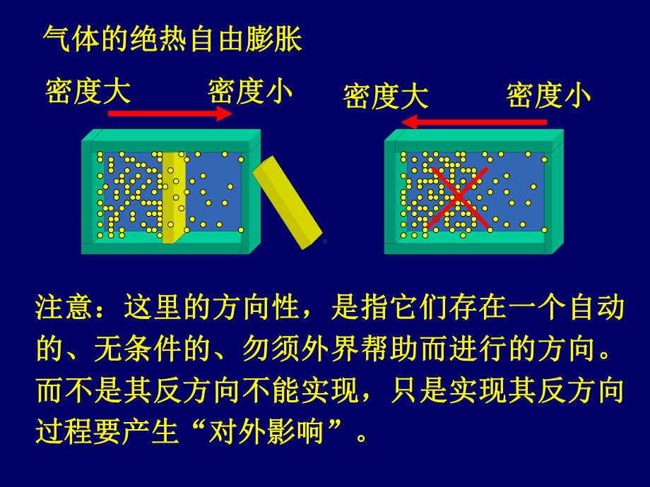 第9章不可逆过程与熵课件.ppt_第3页