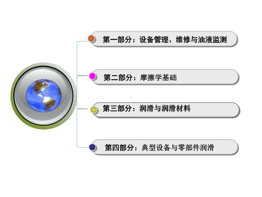 现代设备润滑管理课件.ppt_第1页