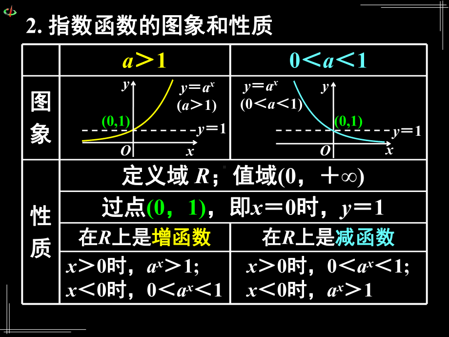 人教A版数学必修一《对数函数及其性质》课件.ppt_第3页