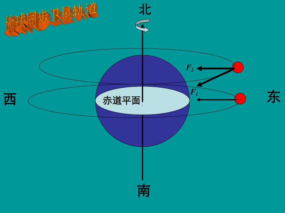 同步卫星变轨课件.ppt_第2页