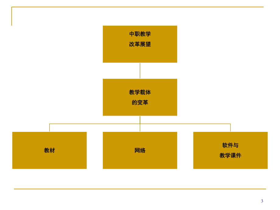 谈中职数学教学改革课件.pptx_第3页