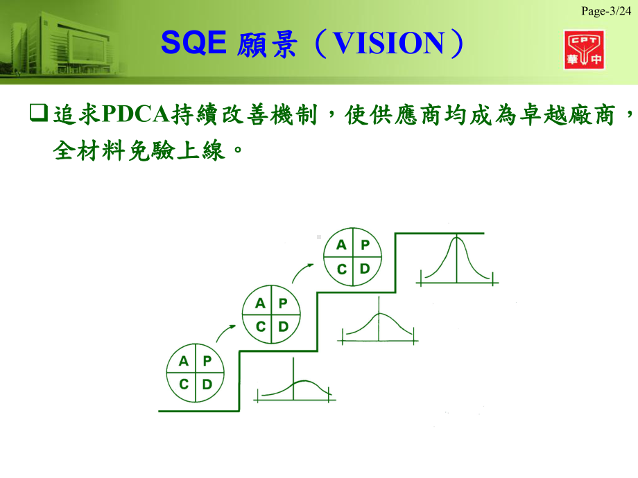 供应商管理课件讲义.ppt_第3页