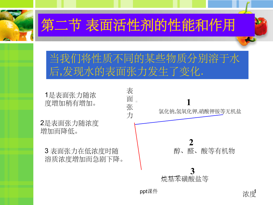 （大学课件）表面活性剂的性能和作用.ppt_第1页