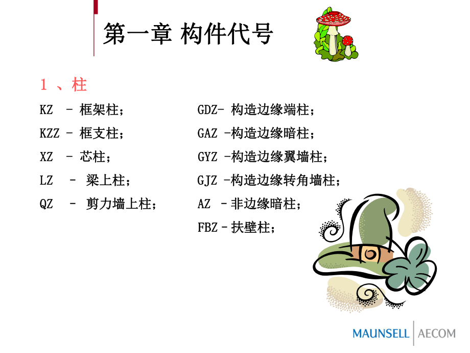 平法的识图培训课件.ppt_第3页