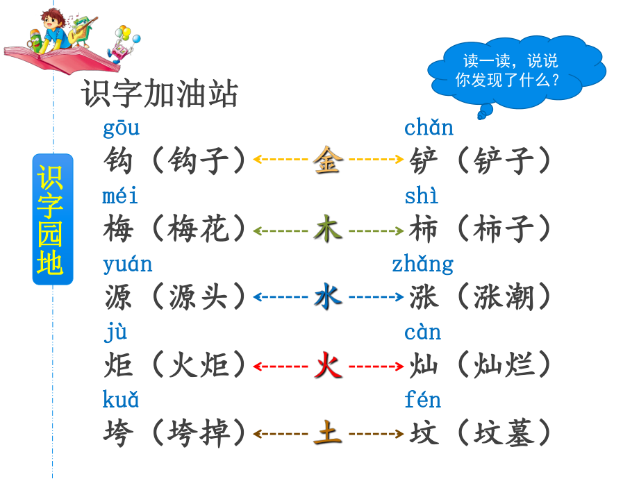 二年级下册语文课件第八单元语文园地八人教[1].ppt_第3页